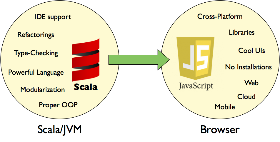 scala-to-js